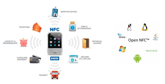 NFC Teknolojisi